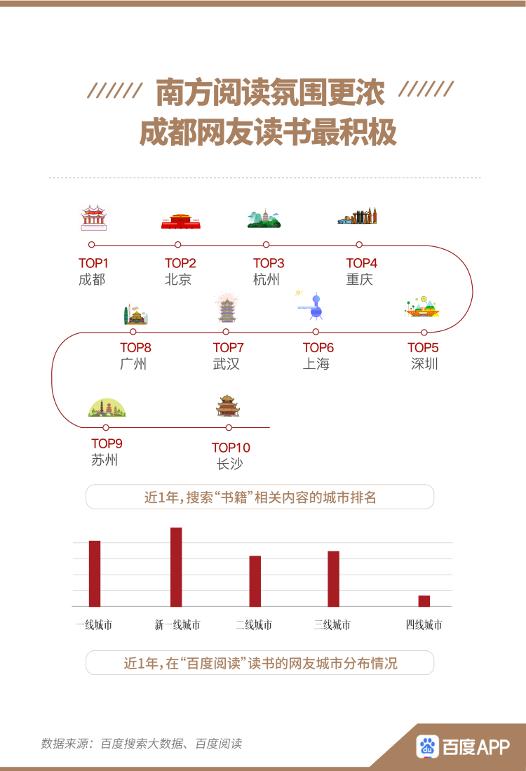 『东野』世界读书日大数据：恐怖小说搜索女性占6成