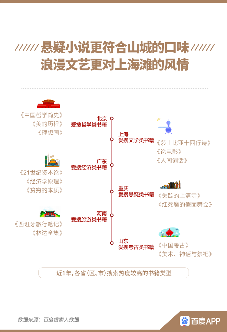 『东野』世界读书日大数据：恐怖小说搜索女性占6成