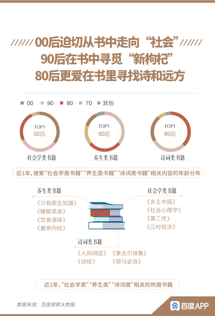 『东野』世界读书日大数据：恐怖小说搜索女性占6成