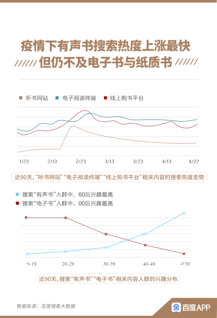 『东野』世界读书日大数据：恐怖小说搜索女性占6成