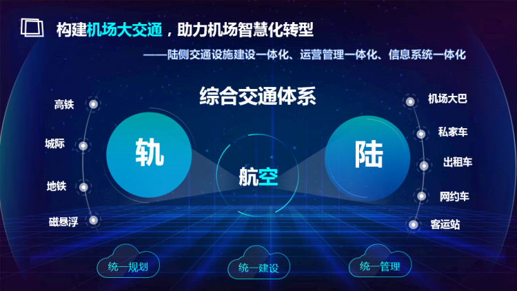 依托海信智慧枢纽解决方案,机场采取"统一规划,统一设计,统一管理"的