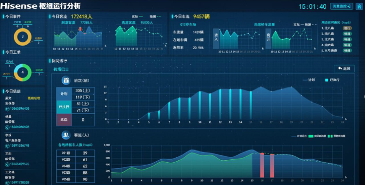 [10]青岛新机场智慧换乘中心揭开面纱 十余种交通方式高效调度