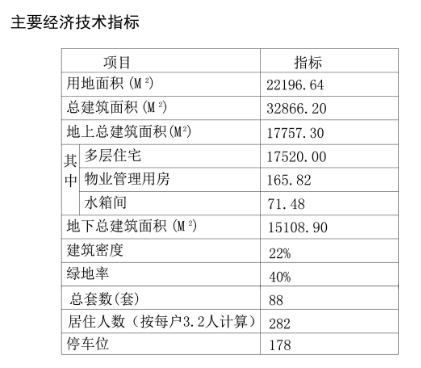 [11]崂山四姜片区改造项目批前公示 将建11栋4F住宅楼