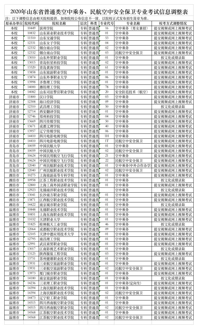 校考：山东省招考院：空乘专业校考方案调整 部分将直接按照高考文化课成绩录取