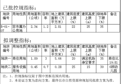 『李沧』青岛李沧区重庆中路东、十梅庵路南地块规划调整 由办公变为商住和幼儿园
