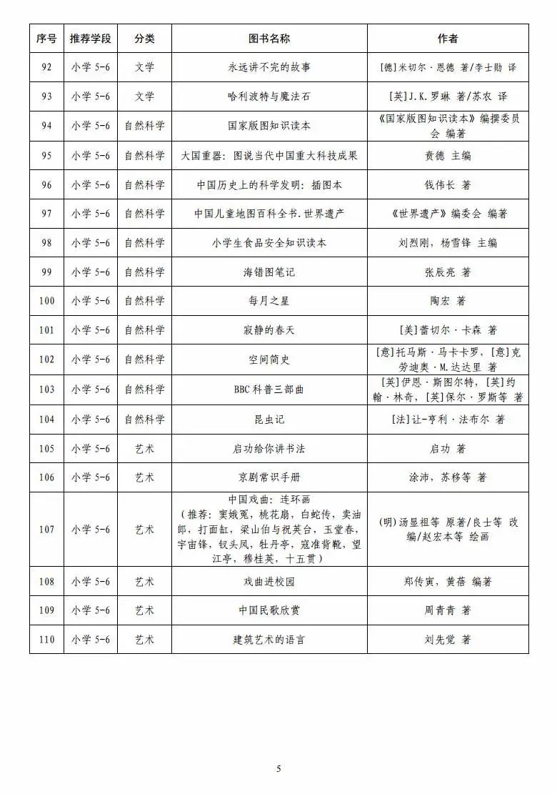 「」教育部首次向全国中小学生发布阅读指导目录 潍坊家长快收藏