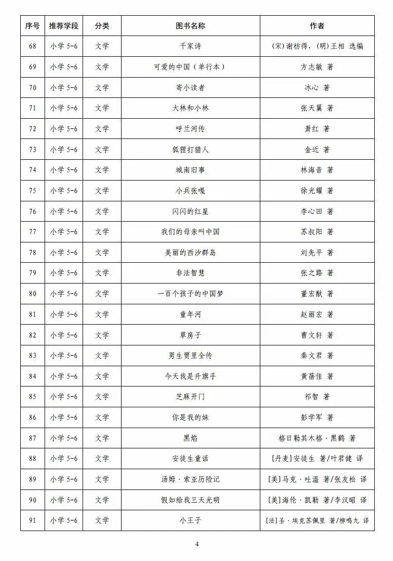 「」教育部首次向全国中小学生发布阅读指导目录 潍坊家长快收藏