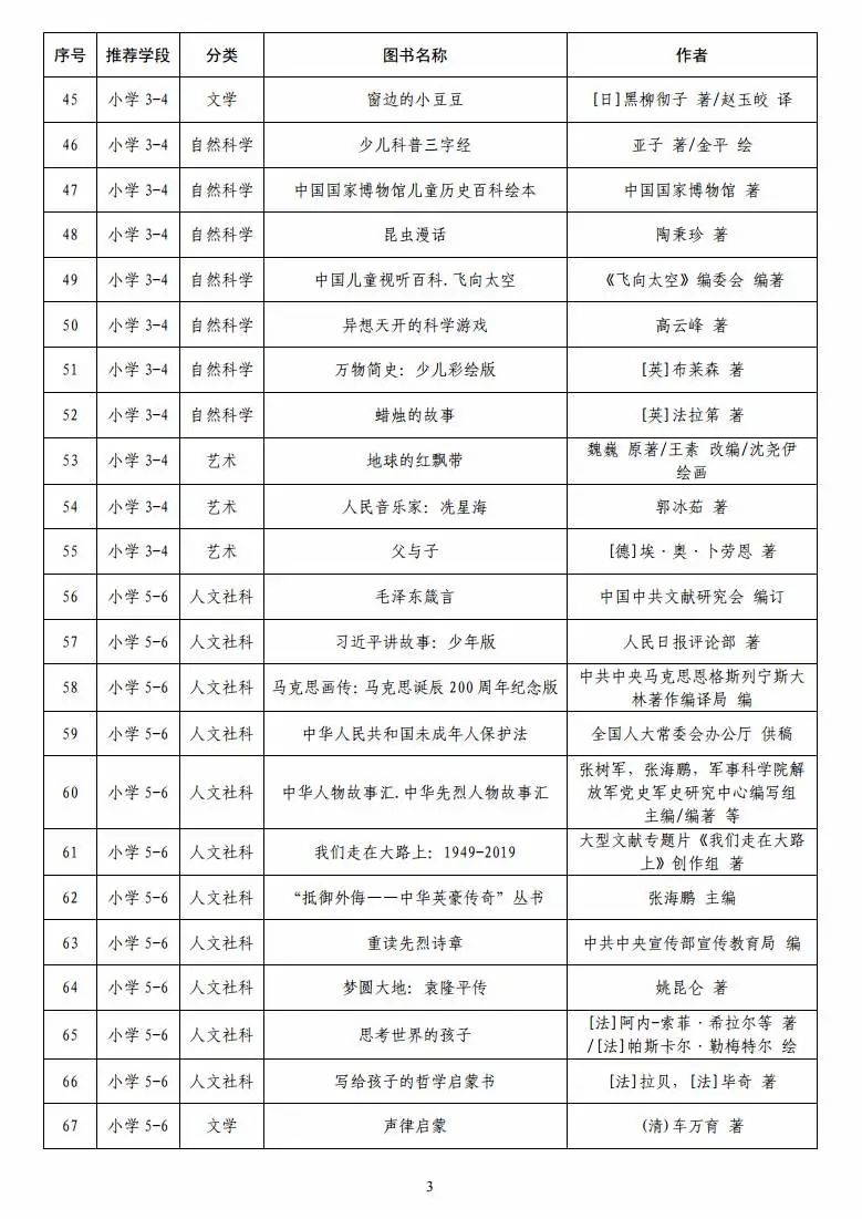 「」教育部首次向全国中小学生发布阅读指导目录 潍坊家长快收藏