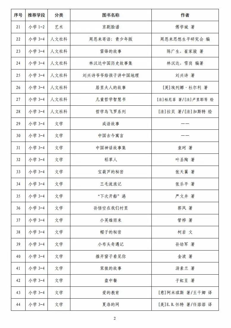 「」教育部首次向全国中小学生发布阅读指导目录 潍坊家长快收藏