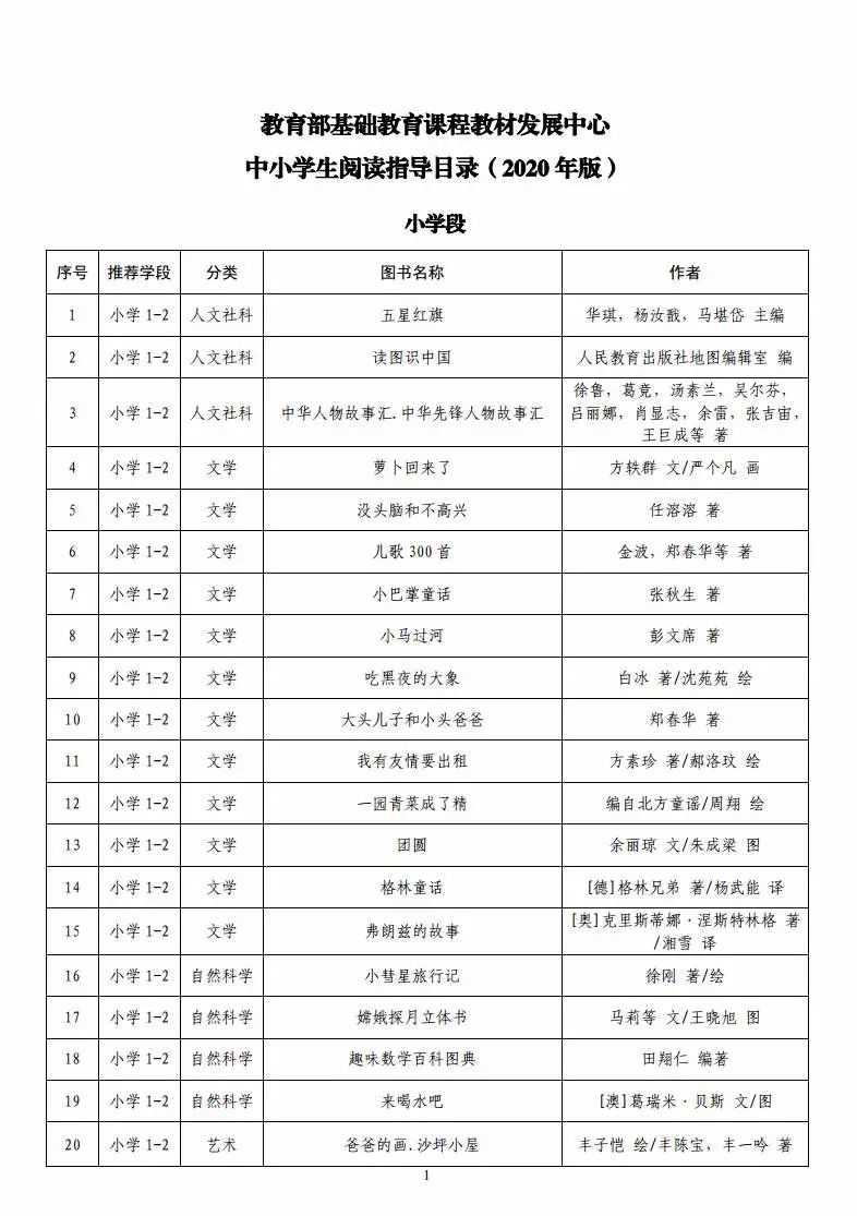 「」教育部首次向全国中小学生发布阅读指导目录 潍坊家长快收藏