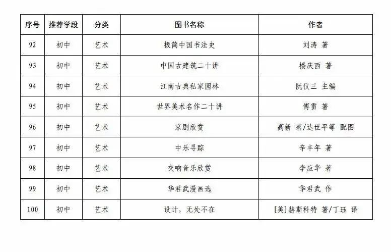 「」教育部首次向全国中小学生发布阅读指导目录 潍坊家长快收藏