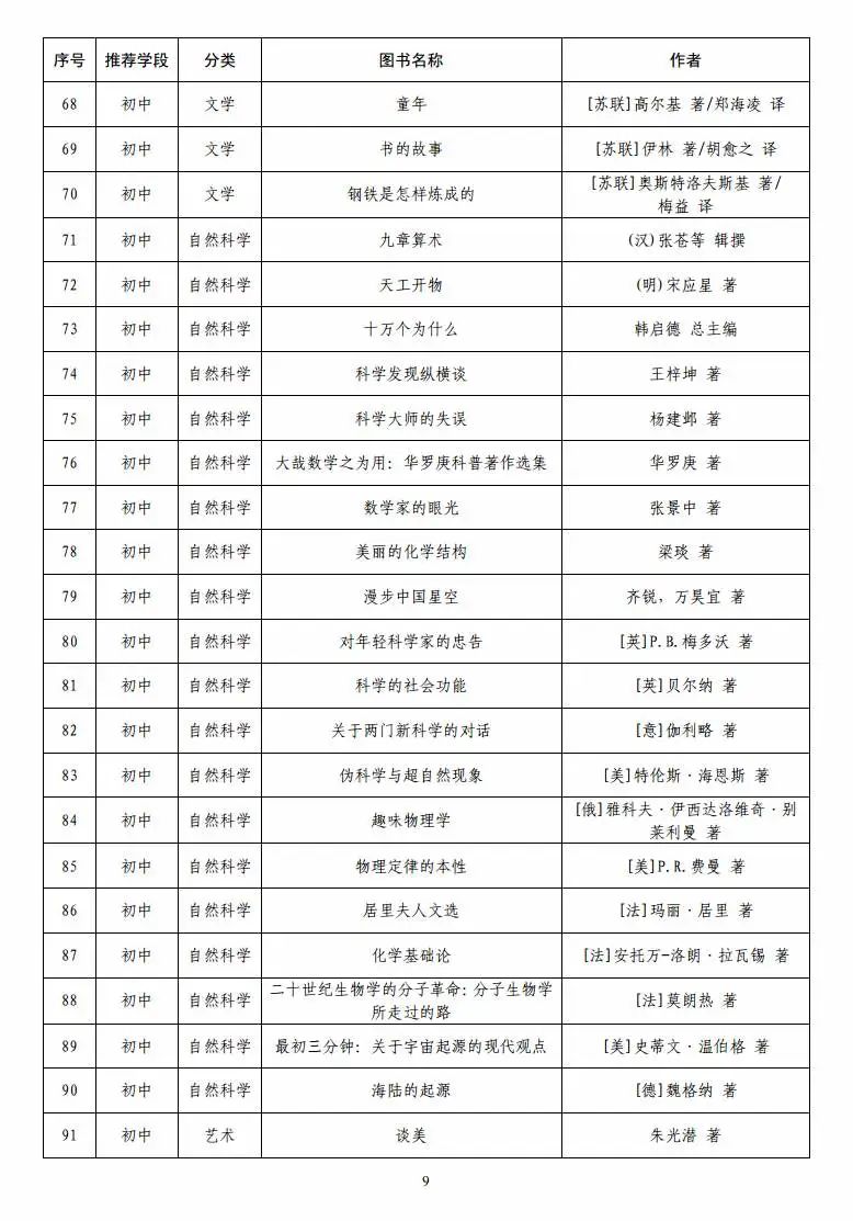 「」教育部首次向全国中小学生发布阅读指导目录 潍坊家长快收藏