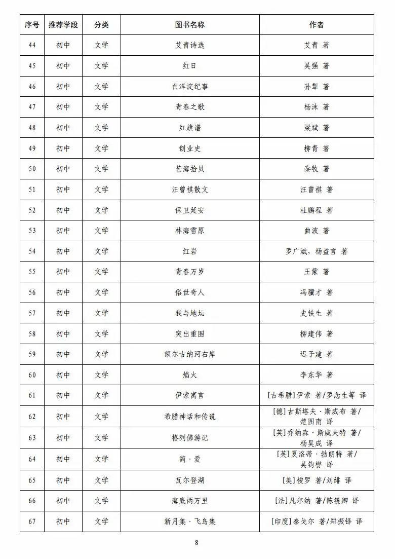 「」教育部首次向全国中小学生发布阅读指导目录 潍坊家长快收藏