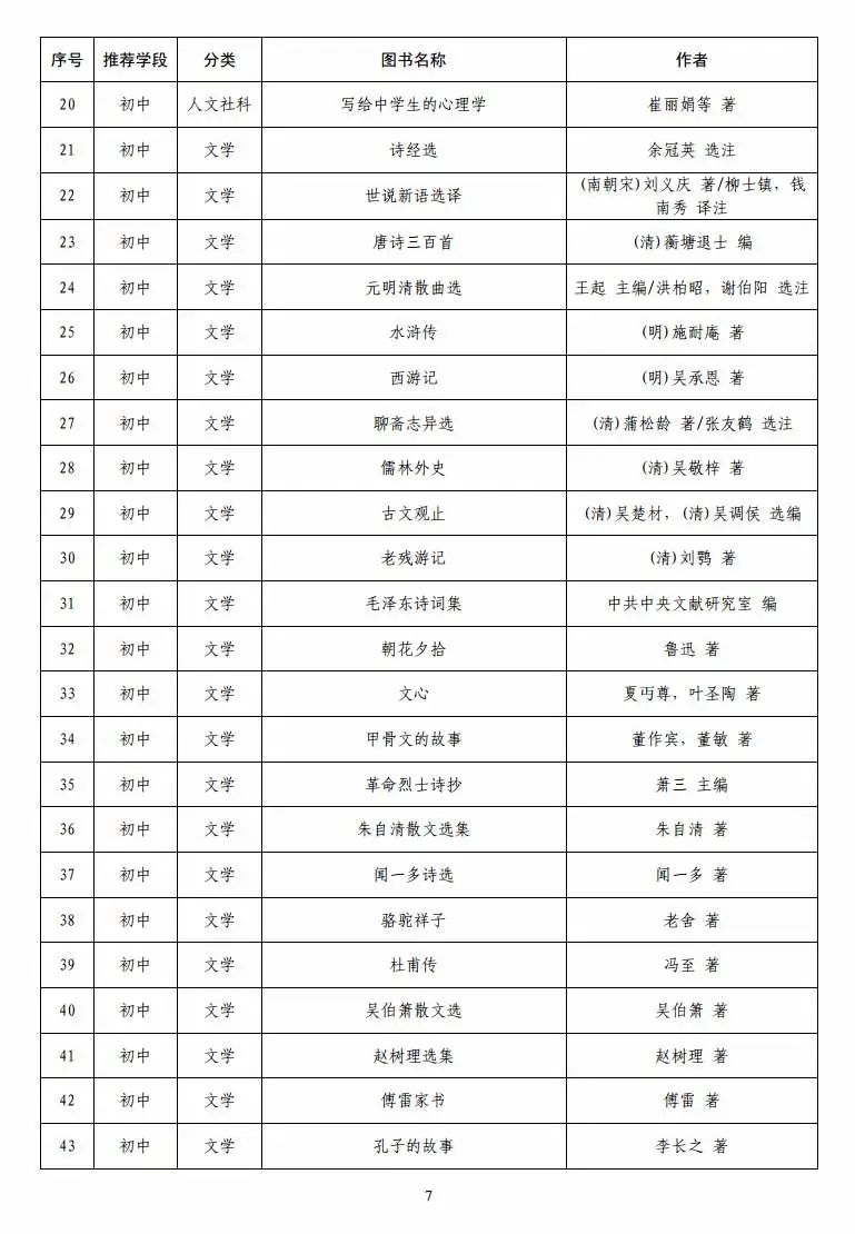 「」教育部首次向全国中小学生发布阅读指导目录 潍坊家长快收藏