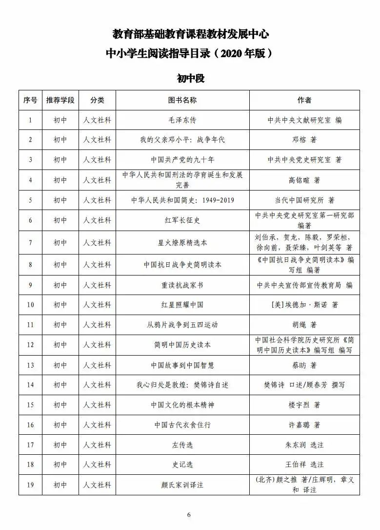 「」教育部首次向全国中小学生发布阅读指导目录 潍坊家长快收藏