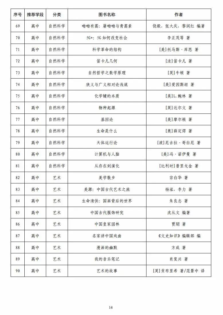 「」教育部首次向全国中小学生发布阅读指导目录 潍坊家长快收藏