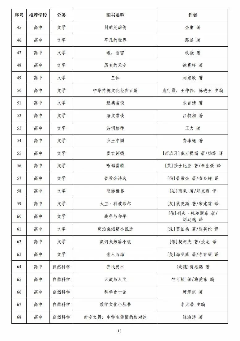 「」教育部首次向全国中小学生发布阅读指导目录 潍坊家长快收藏