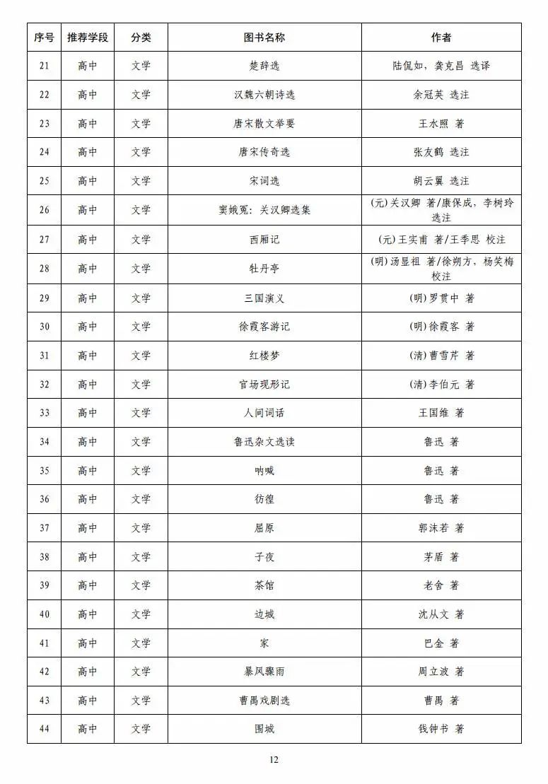 「」教育部首次向全国中小学生发布阅读指导目录 潍坊家长快收藏