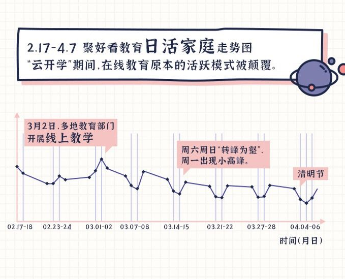 『学霸』山东河南湖北成“学霸”省份 “云开学”创新活跃模式