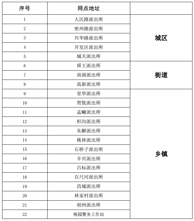 诸城：诸城这类电动车可网上申请自助挂牌，邮寄到家