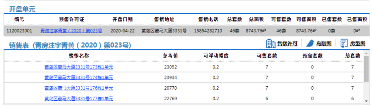 「阿朵」黄岛区阿朵小镇2-03-1地块46套办公房源拿预售 参考价20770元/㎡