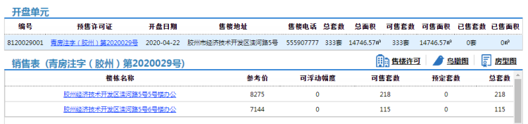 『333』青岛传化智能公路港配套333套办公房源拿预售 参考价7144元/㎡