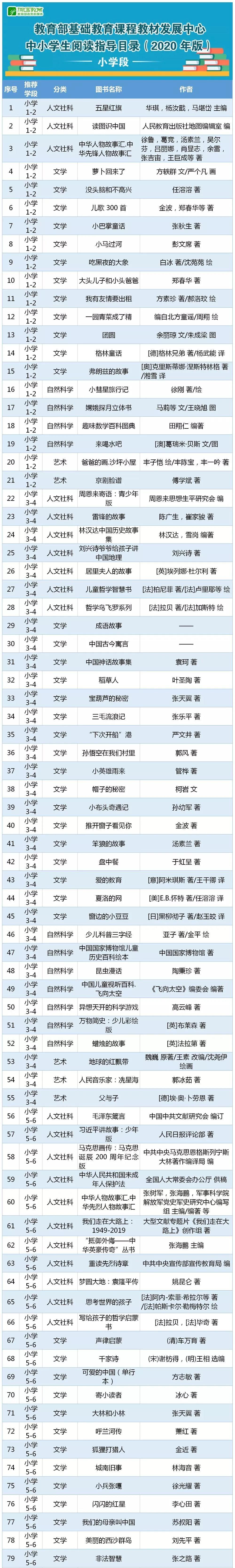 ：云端阅读 感受书香 青岛市实验小学第五届“榉楼悦读”读书节启动啦