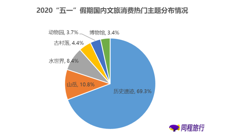 「自驾游」五一自驾游热度持续攀升 近5000家景区可在线预约