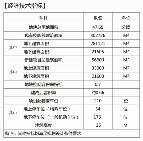 『要建』青岛大学要建海峡两岸交流基地 地上7层、地下2层