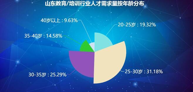 『16』疫情之下看山东教培行业：16地市平均薪酬为6130元 青岛破七千领跑全省