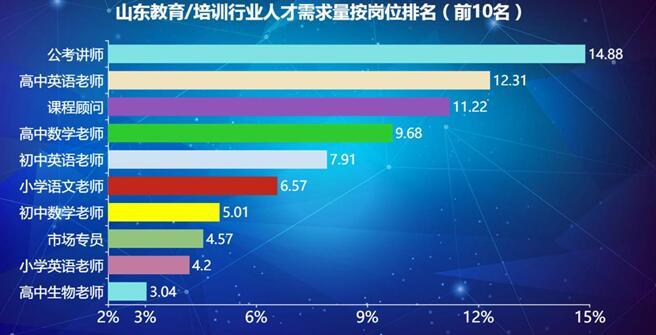 『16』疫情之下看山东教培行业：16地市平均薪酬为6130元 青岛破七千领跑全省