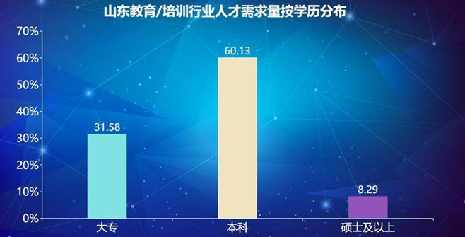 『16』疫情之下看山东教培行业：16地市平均薪酬为6130元 青岛破七千领跑全省