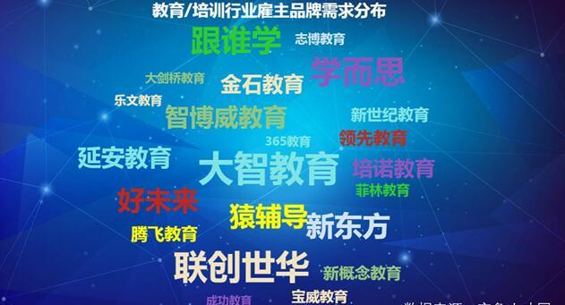 『16』疫情之下看山东教培行业：16地市平均薪酬为6130元 青岛破七千领跑全省