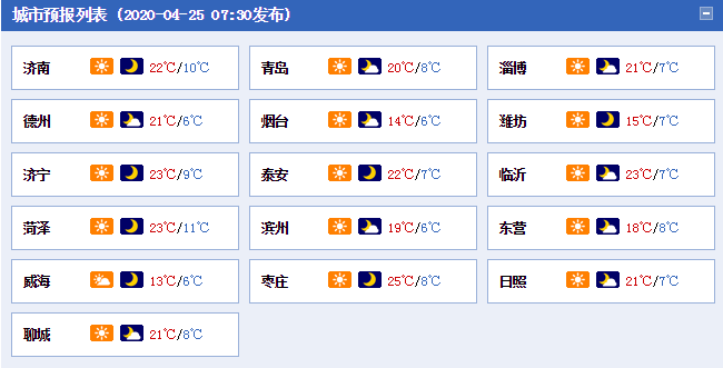 「」山东各地升温迅猛 4月25日青岛市区最高温20℃