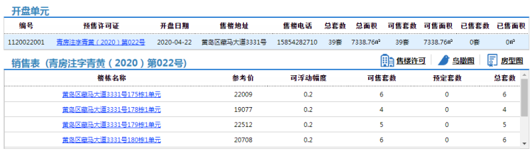 「阿朵」青岛西海岸阿朵小镇39套房源拿到预售 办公参考价19077元/㎡起