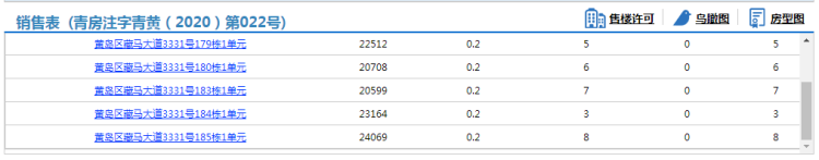 「阿朵」青岛西海岸阿朵小镇39套房源拿到预售 办公参考价19077元/㎡起