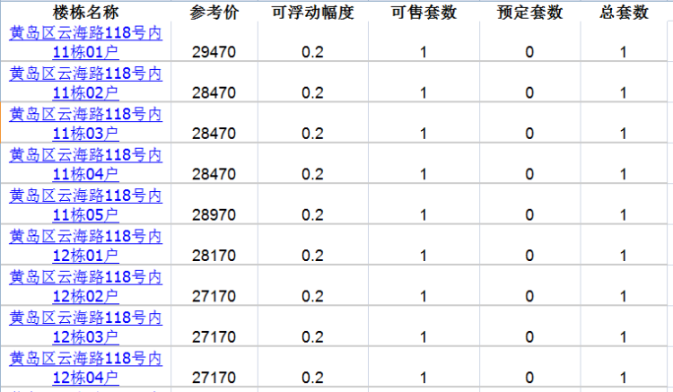 【海语】青岛西海岸海语树24套住宅拿到预售 参考价26670元/㎡起
