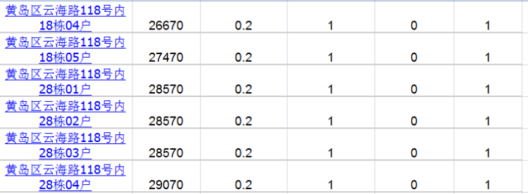 【海语】青岛西海岸海语树24套住宅拿到预售 参考价26670元/㎡起
