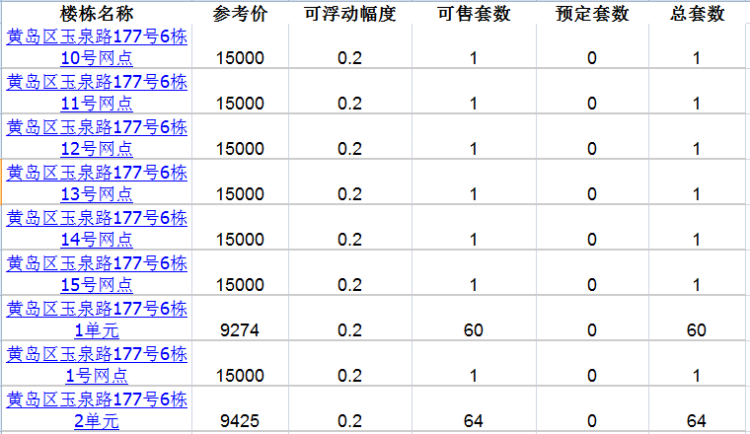 [203]青岛西海岸中海商贸综合体203套房源拿到预售 住宅参考价9231元/㎡起