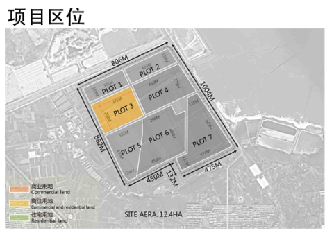 #先睹为快#红岛羊毛滩项目3#地块商业立面调整 涉及1#~66#楼