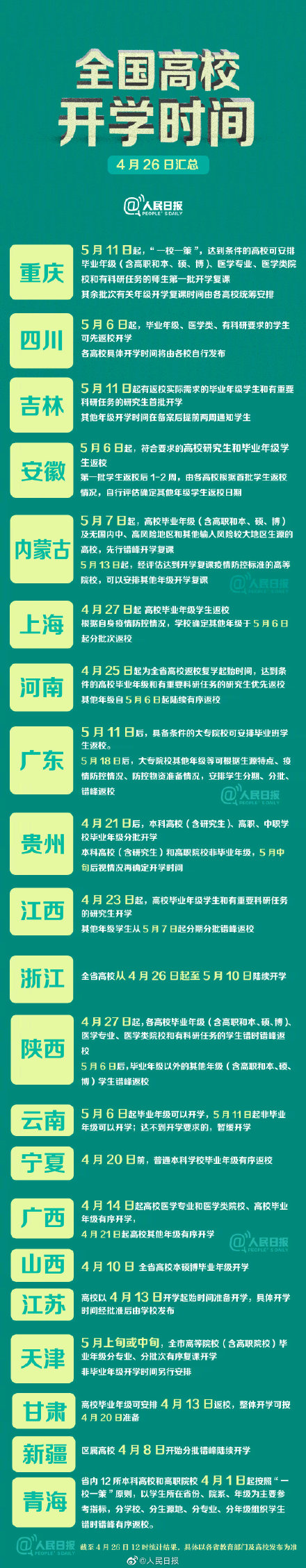 ##重庆高校5月11日起开学 全国超20个省份明确高校开学时间