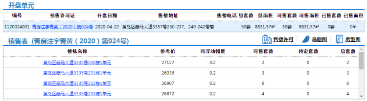 阿朵■西海岸阿朵小镇50套房源拿预售 办公参考价24786元/㎡起