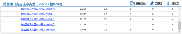 阿朵■西海岸阿朵小镇50套房源拿预售 办公参考价24786元/㎡起