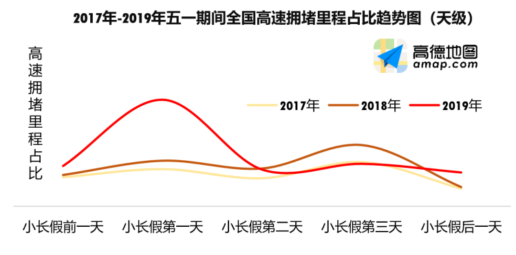 「拥堵」五一假期出行预测：崂山风景区周边道路拥堵位列景区拥堵排行榜前十