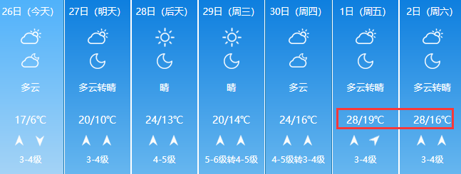 『36』?未来7天青岛最高气温36℃ 学校、单位能否开空调？张文宏最新建议来了