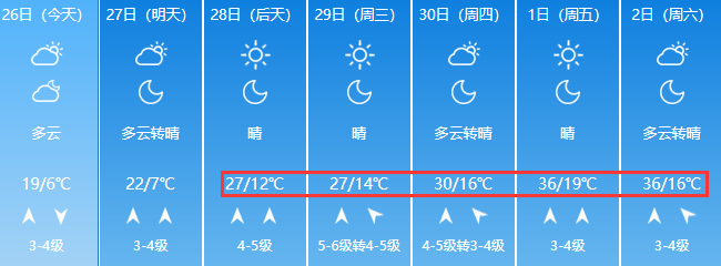 『36』?未来7天青岛最高气温36℃ 学校、单位能否开空调？张文宏最新建议来了