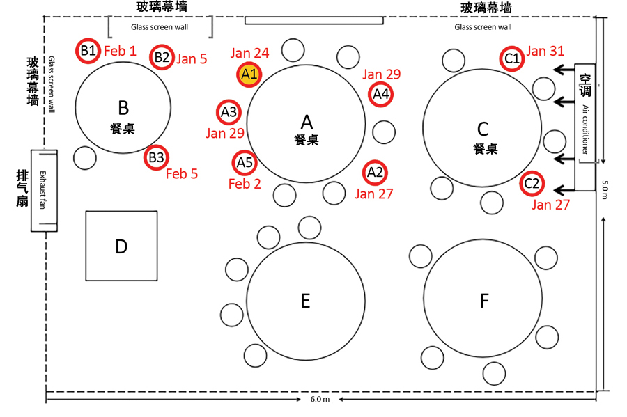 『36』?未来7天青岛最高气温36℃ 学校、单位能否开空调？张文宏最新建议来了