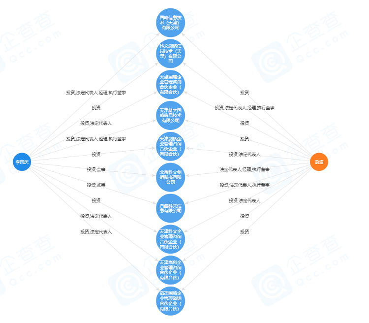 『』当当网夺权大戏“续集”：成也“夫妻店” 败也“夫妻店”