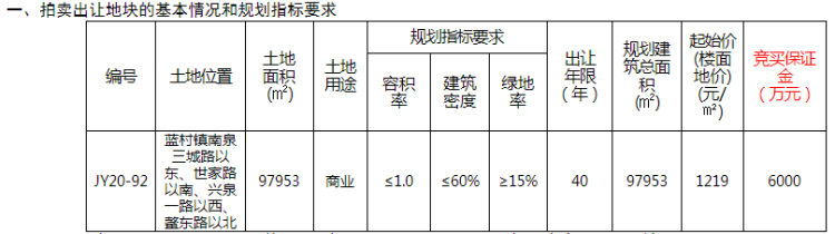 『1219』出让年限40年 即墨蓝村镇1宗商业地块将拍 起始价1219元/㎡