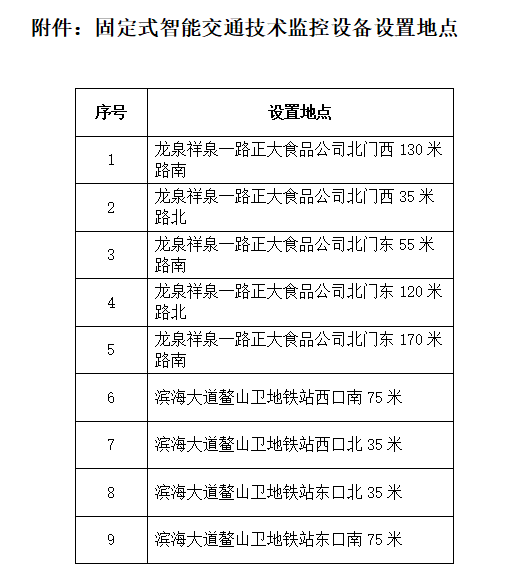 『即墨』即墨新增9处智能交通技术监控设备 4月30日起正式启用